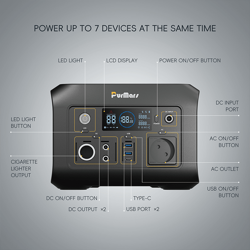 Portable Power Station (Solar Generator ) /300W/Safe Li - ion batteries - AIKLAR
